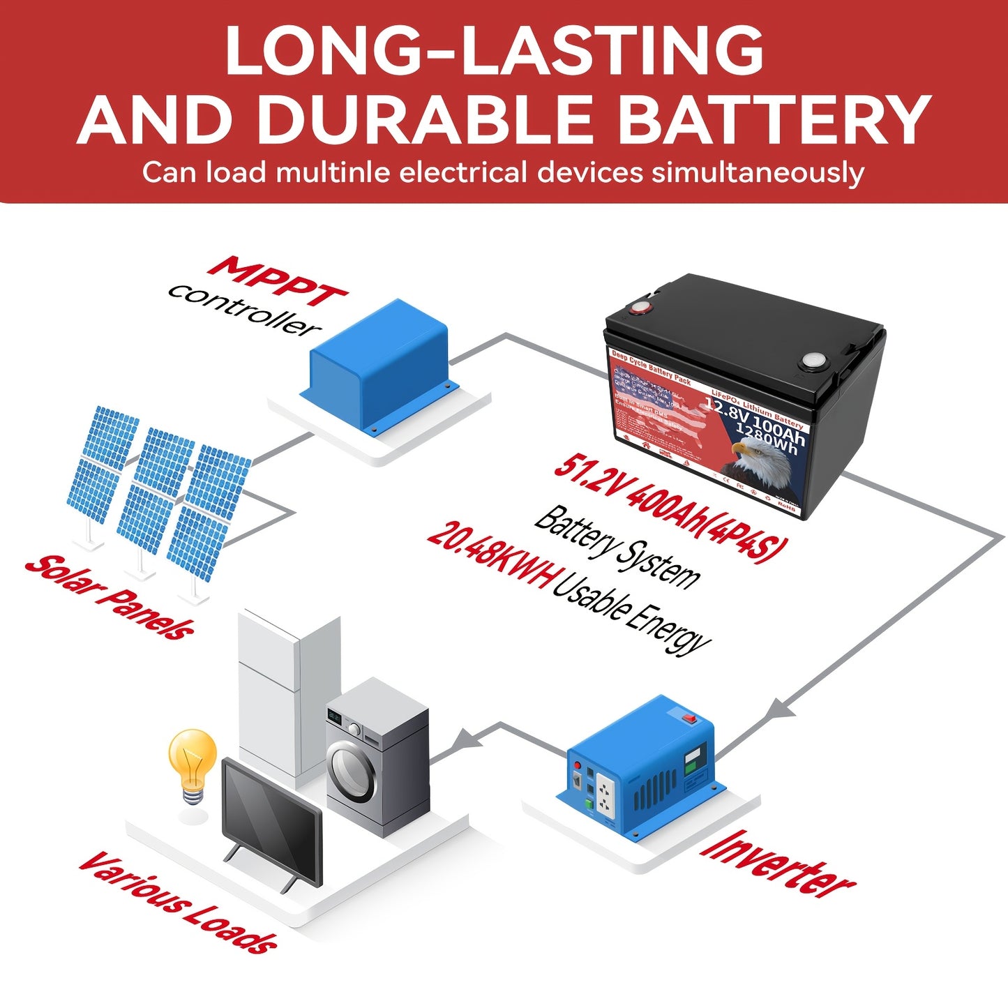1x Durable 12.8V 100Ah Group 31 LiFePO4 Lithium Battery with Built-in 100A BMS - 1280Wh, Grade A Deep Cycle, Supports Series/Parallel Connection for Solar Home Systems, RVs, Marine Applications, Trolling Motors & Off-Grid Lif