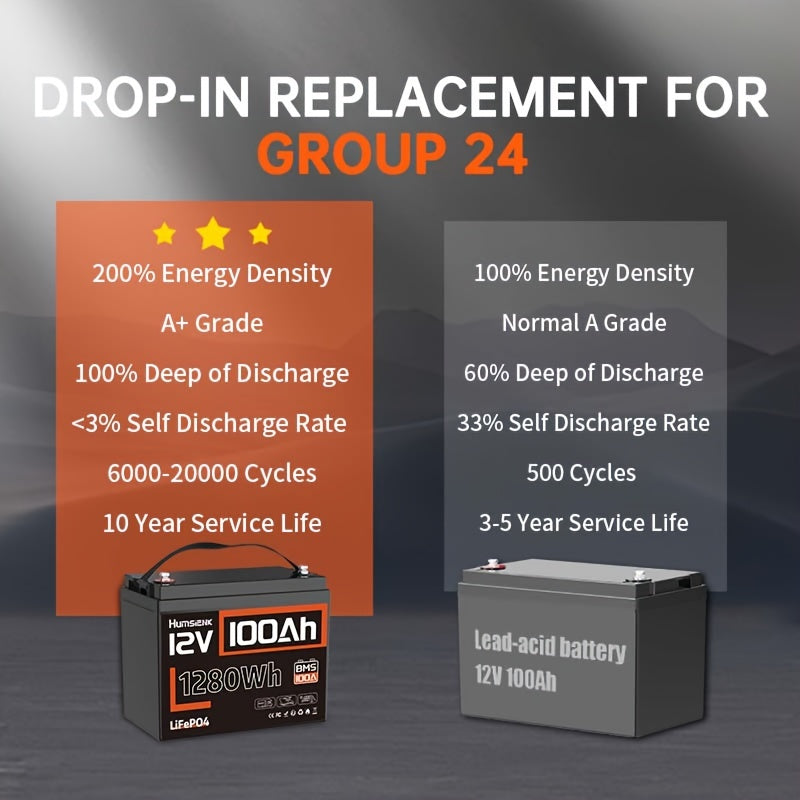 12V 100Ah LiFePO4 Battery - Low-temperature Shielding