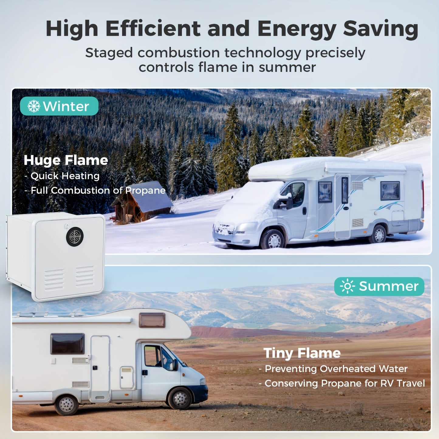 55000BTU RV Hot Water Heater Propane, Upgraded RV Water Heater With White Door And Remote Controller,