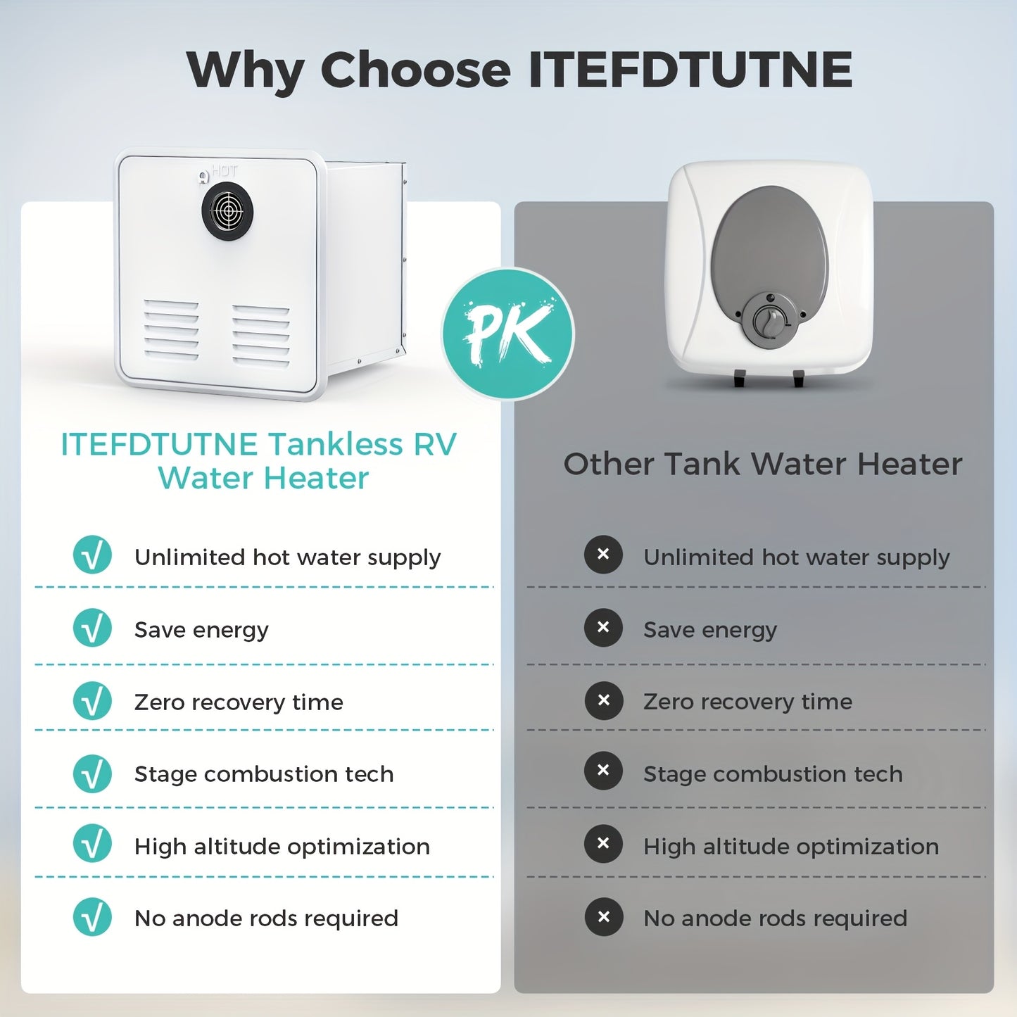 55000BTU RV Hot Water Heater Propane, Upgraded RV Water Heater With White Door And Remote Controller,
