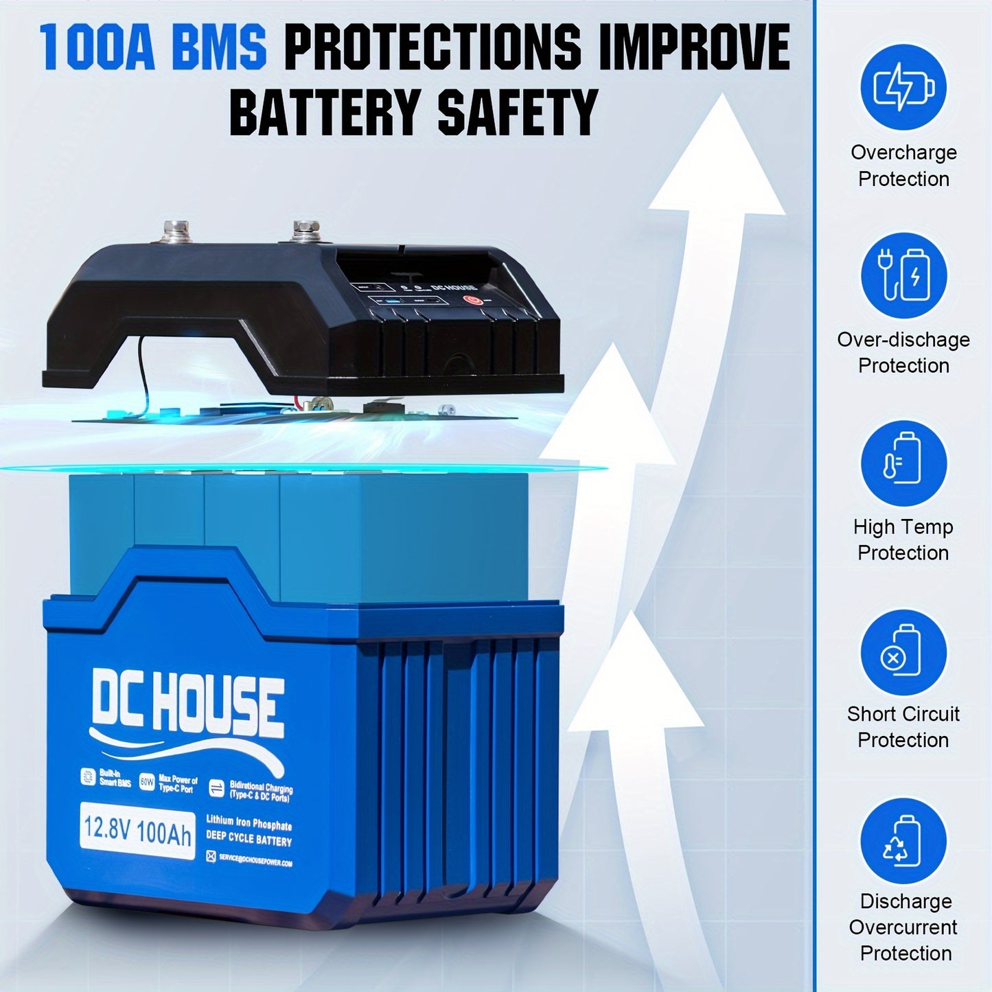 12V 100Ah Upgrade LiFePO4 Lithium Battery, 1280W, With Type-C Ports, 5000+ Deep Cycles Battery For Off-Grid Solar System