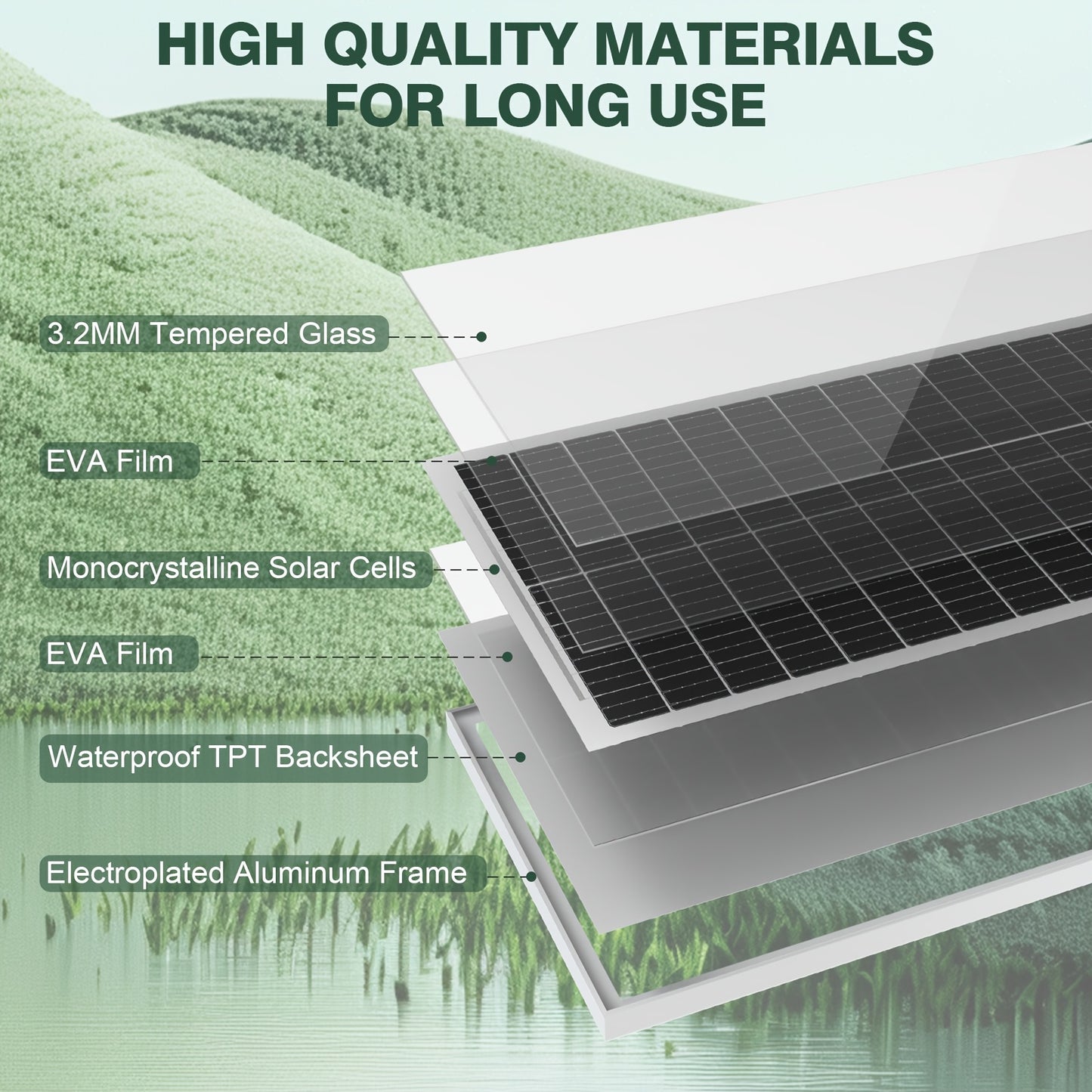 100 Watt Solar Panels 12 Volt Monocrystalline Technology 12BB Cell High-Efficiency PV Module Power Charger