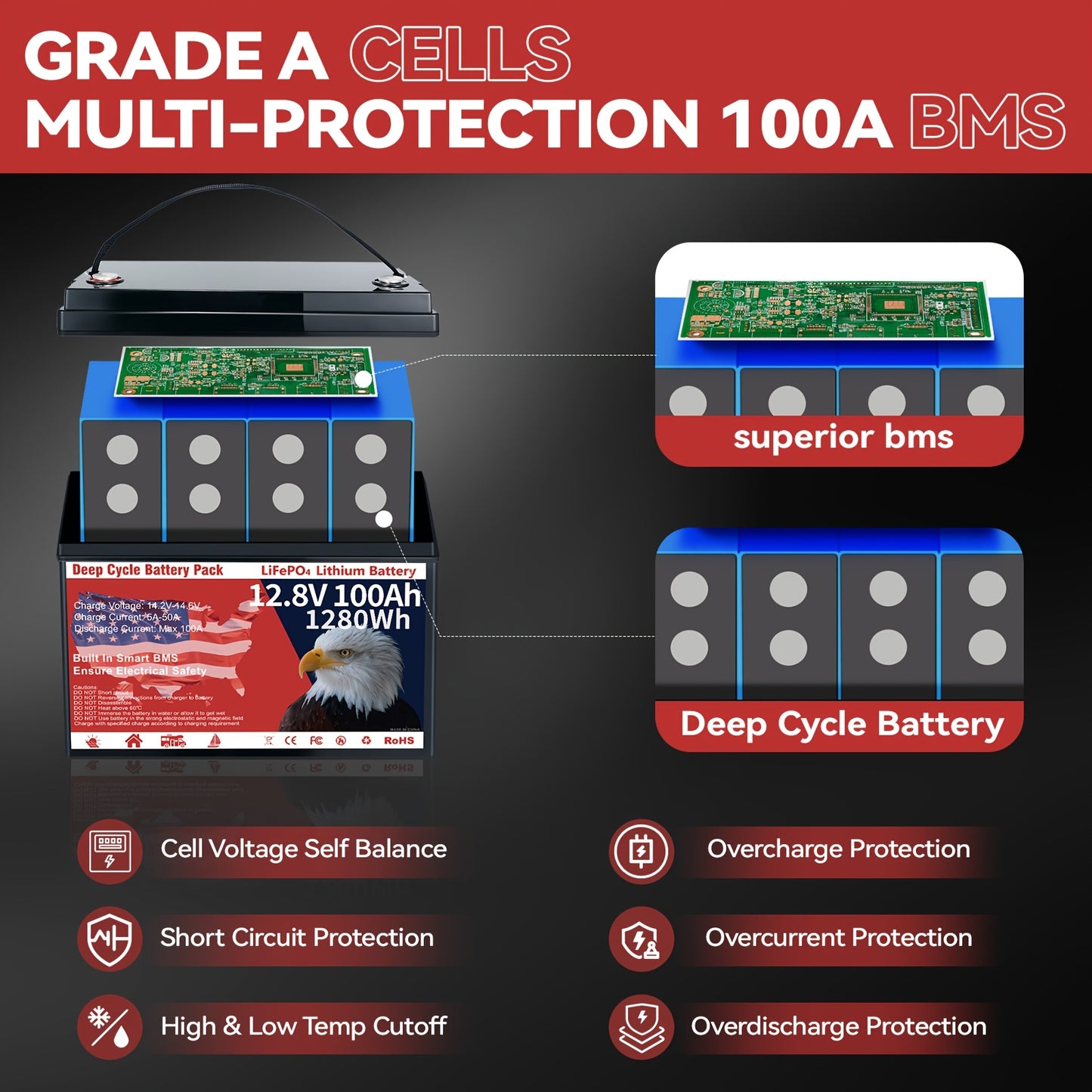 1x Durable 12.8V 100Ah Group 31 LiFePO4 Lithium Battery with Built-in 100A BMS - 1280Wh, Grade A Deep Cycle, Supports Series/Parallel Connection for Solar Home Systems, RVs, Marine Applications, Trolling Motors & Off-Grid Lif