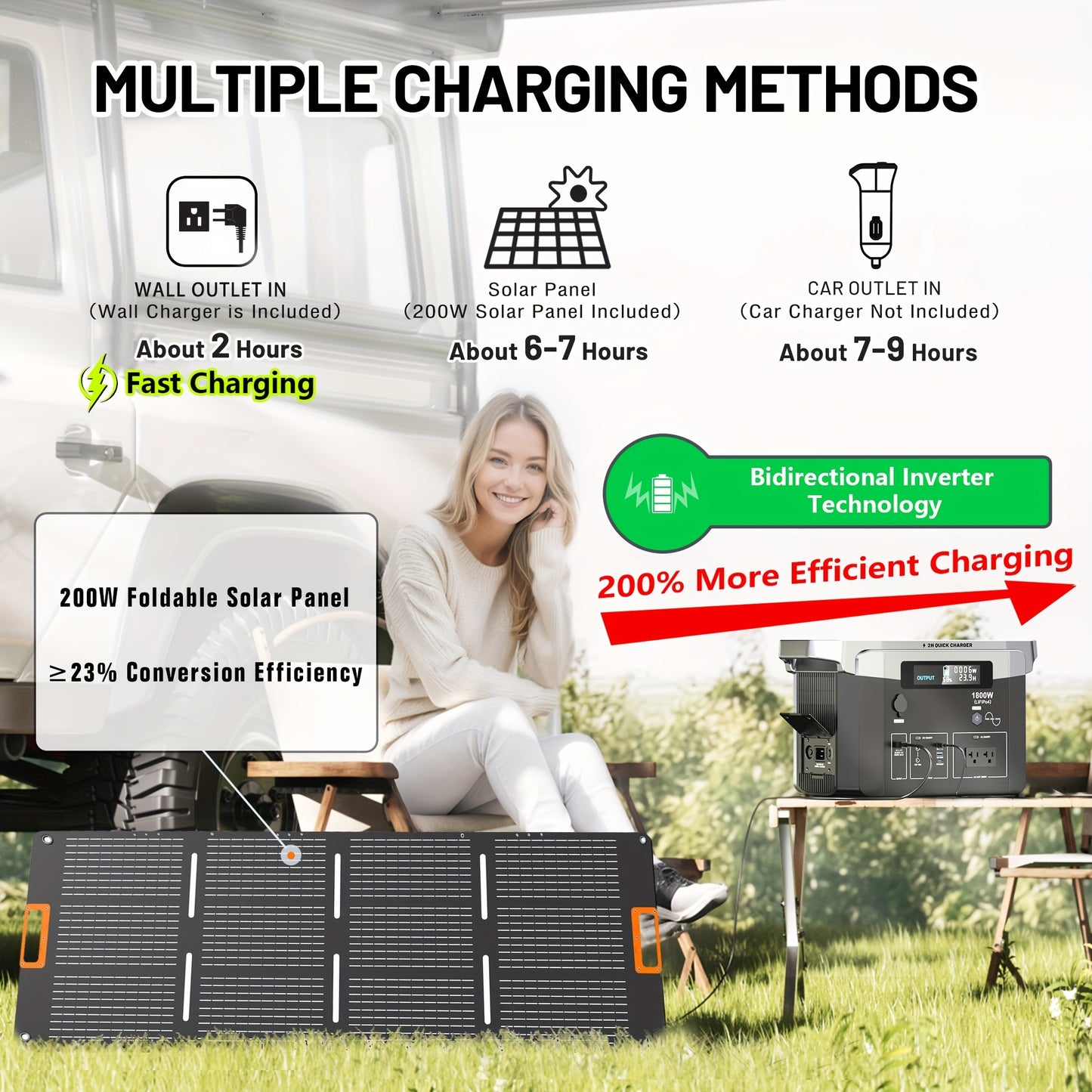1800W, 1536Wh Solar Systems Portable Power Station with 200W Solar Panel Included, Solar Powered Generator Lifepo4