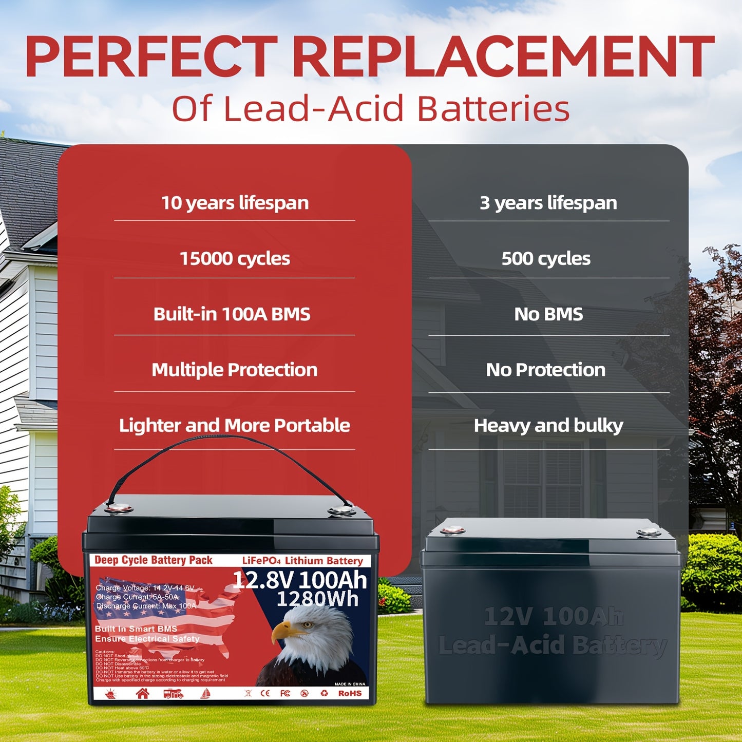 1x Durable 12.8V 100Ah Group 31 LiFePO4 Lithium Battery with Built-in 100A BMS - 1280Wh, Grade A Deep Cycle, Supports Series/Parallel Connection for Solar Home Systems, RVs, Marine Applications, Trolling Motors & Off-Grid Lif