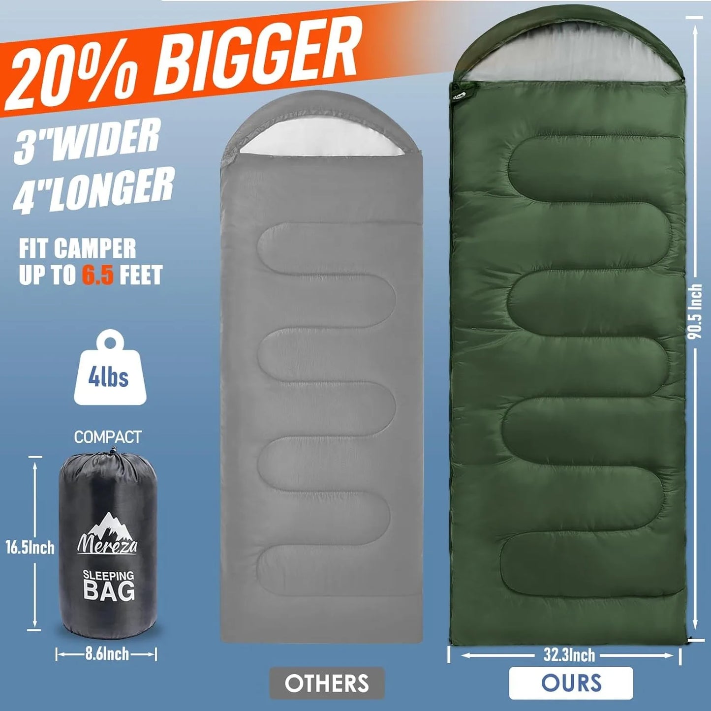 Adults Men's Large Wide Sleeping Bag for Camping, Backpacking, Big and Tall.