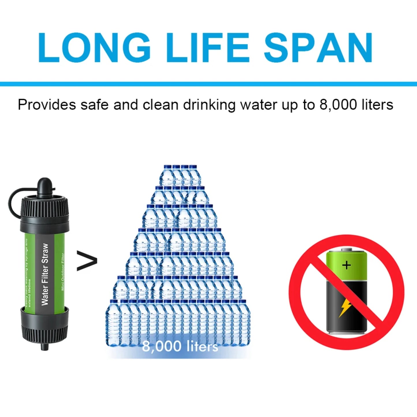 Outdoor Water Filter Straw Portable Water Purifier