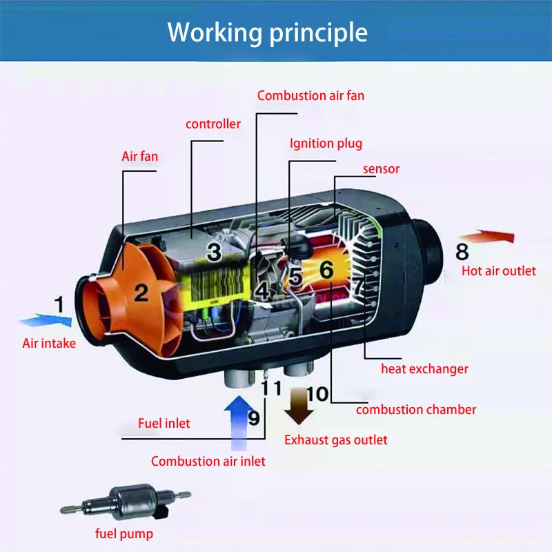 Alpine Outdoor Supplies 12V 8KW diesel car heater with LCD monitor, parking warmer, quick heat, for trucks and buses.