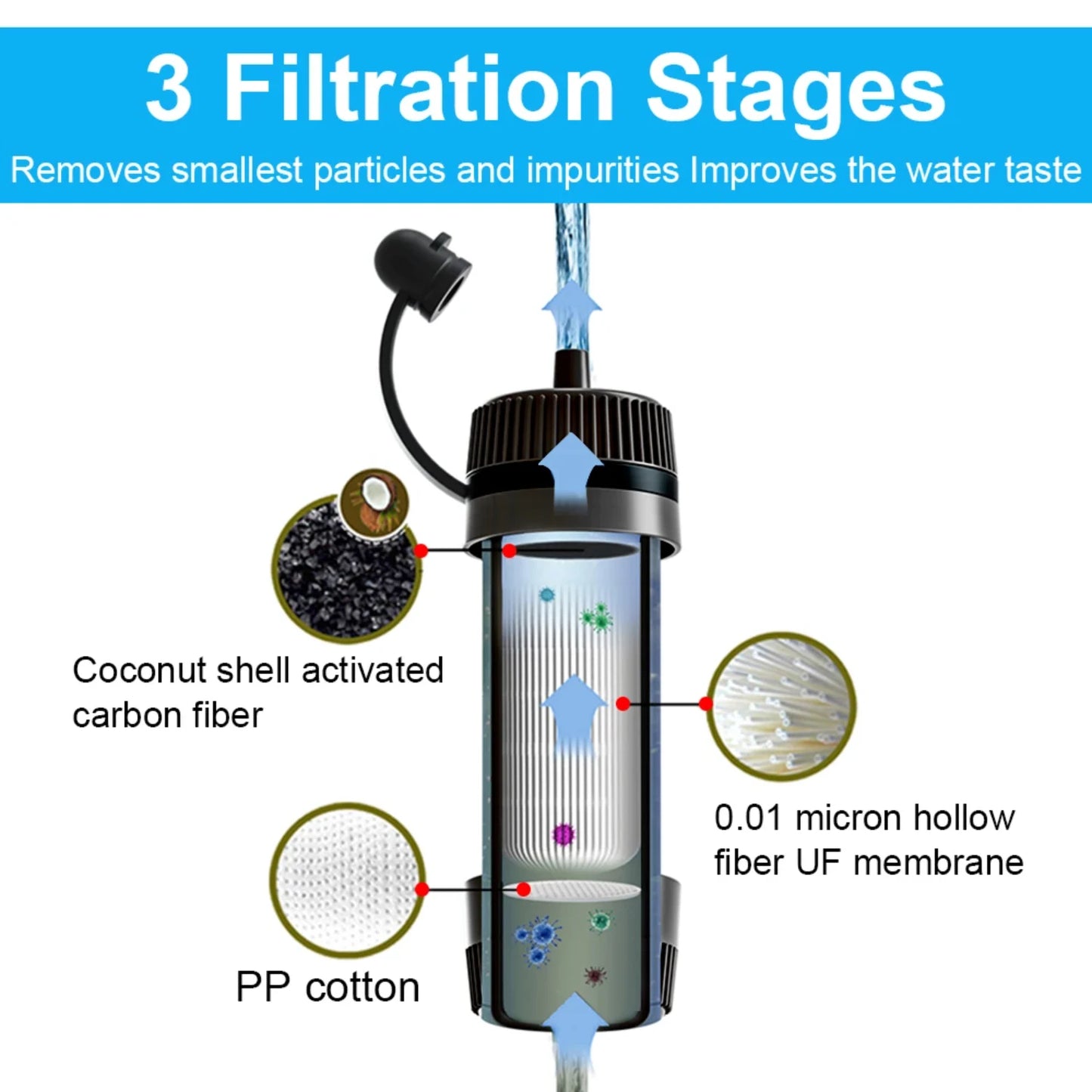 Outdoor Water Filter Straw Portable Water Purifier