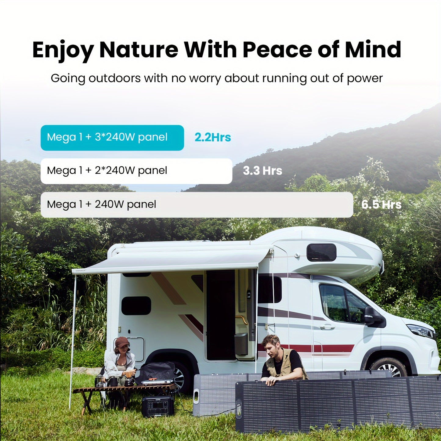 2000w 1024Wh Portable Power Station Backup LiFePO4 Battery, 110V/2000W Pure Sine Wave AC Outlet, Solar Generator