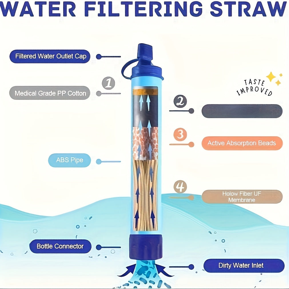 5pcs/set Portable Water Purification System